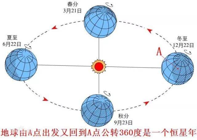 2013年的春分秋分分别在哪一天（具体时间）？