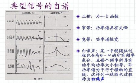 正弦信号的功率谱密度是什么以及物理意义