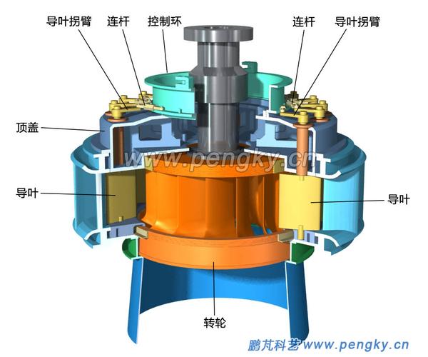 混流式水轮机和轴流式水轮机在结构上有哪些区别？