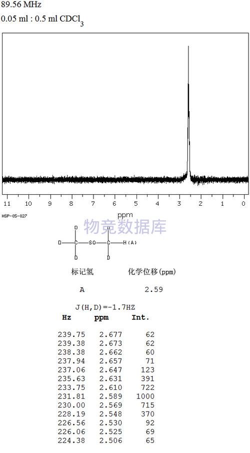 纯的氘代二甲基亚砜在核磁中为什么不会产生任何峰