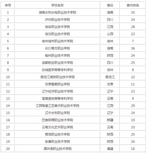 300分左右可以上什么专科学校