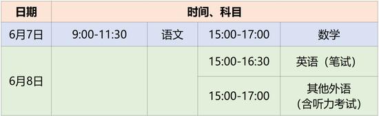 高考科目安排时间表2022