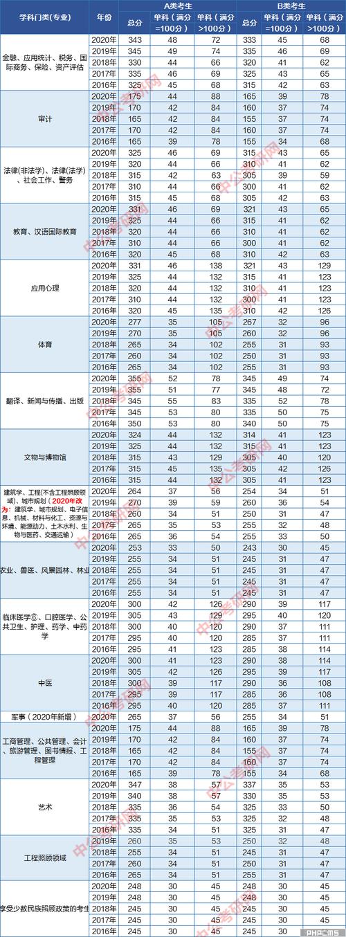 2020考研政治国家线是多少？