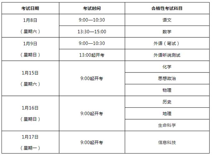 2022年新高考考试各科目的具体时间是怎样安排的？