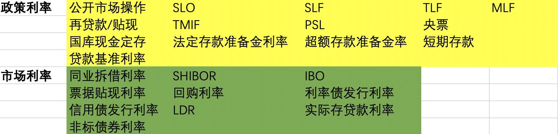 slf利率是啥