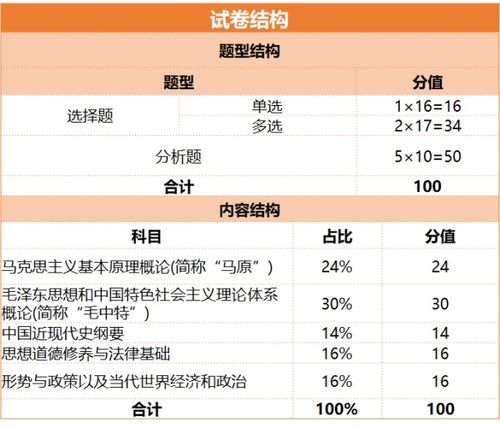 考研政治分数构成是什么？