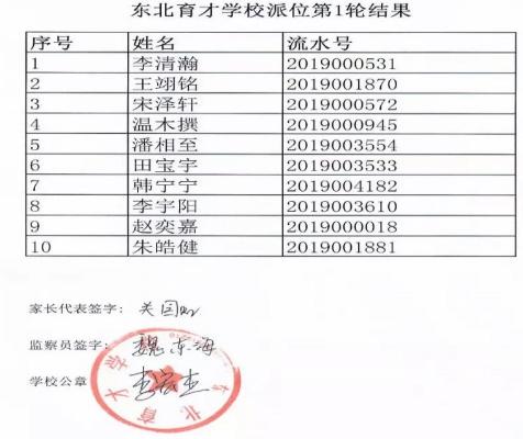 如何报考东北育才超常实验班