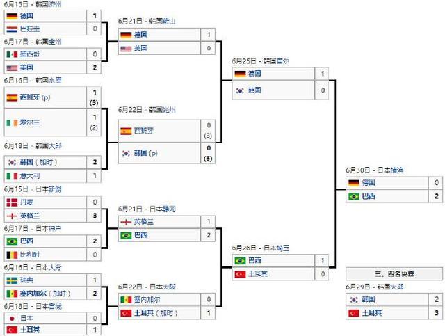 2010年南非世界杯亚洲十强赛目前两轮的所有比分和小组积分榜