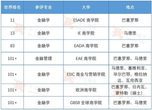 商科包括哪些学科？