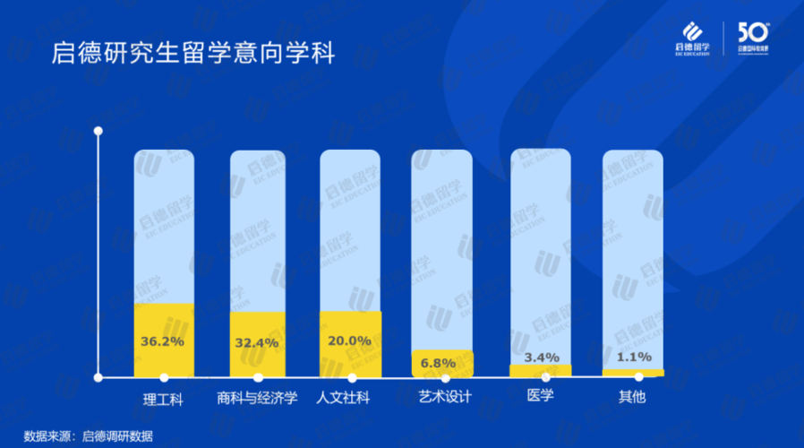 商科包括哪些专业？