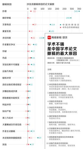 中国学者107篇论文被集中撤稿调查结果如何？