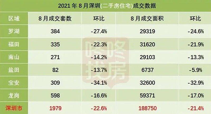 问一下深圳哪里有比较便宜的二手房？