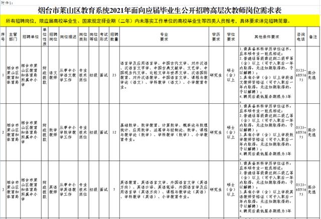 烟台莱山区教师招聘