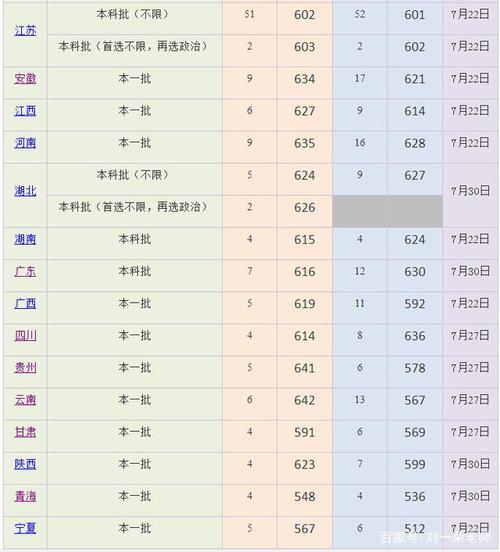 上海外国语大学的分数线