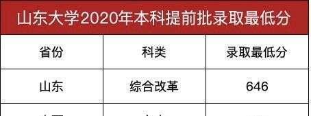 提前批次录取是什么意思？