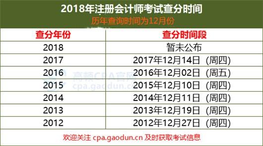 2017年注册会计师考试成绩查询时间是什么时候