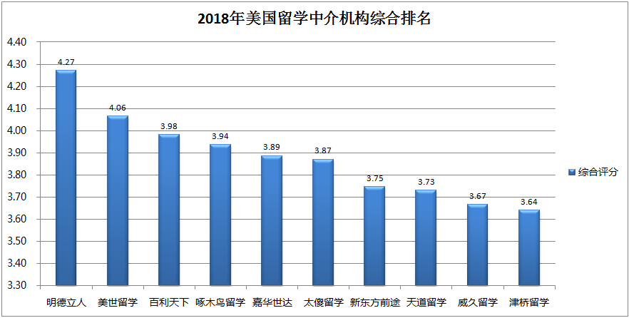 出国留学中介前十名都有哪些机构