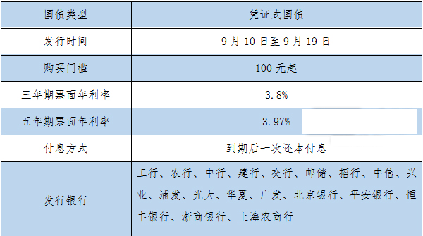 2015年9月份国债的具体发行时间和利率是多少