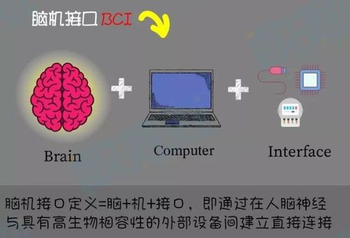 意念控制的应用