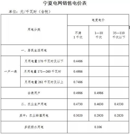 电费基金及附加费