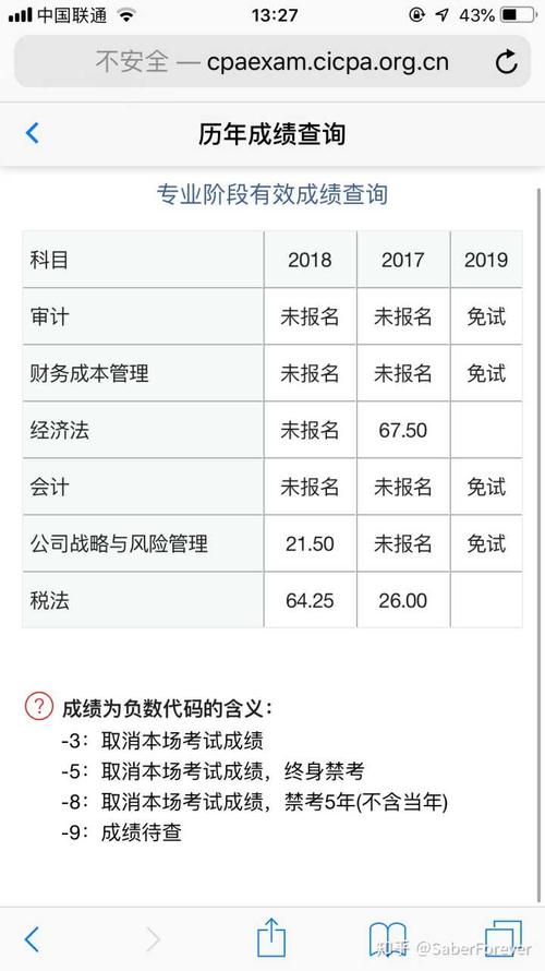 注册会计师的考试成绩什么时候出来