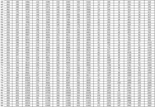 2021年山东高考总分是多少？