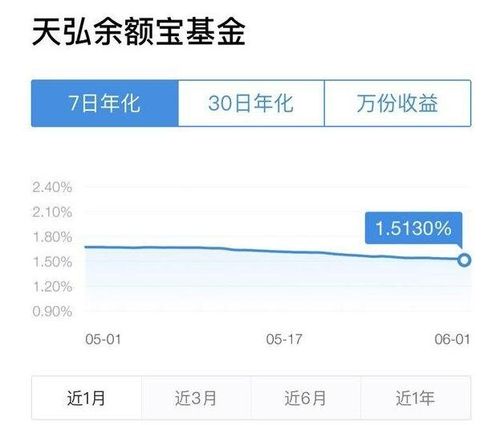 余额宝日利率是多少