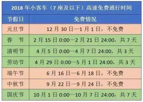 那几个节日不收过路费