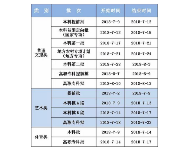 高考提前批次录取是什么意思？