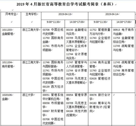 一般自考是几月报名，几月考试？