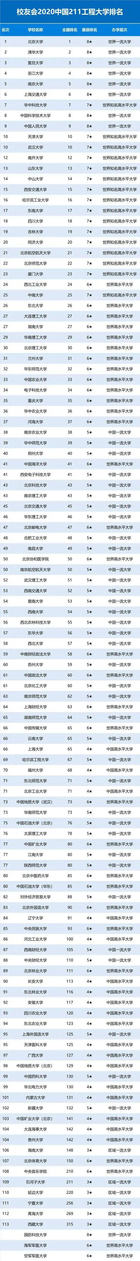 2020年中国两岸四地大学排名，哪些内地高校入围了10强？