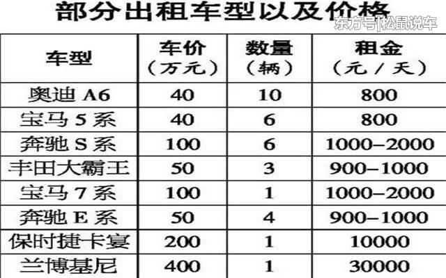 过年回家租车多少钱一天才划算？