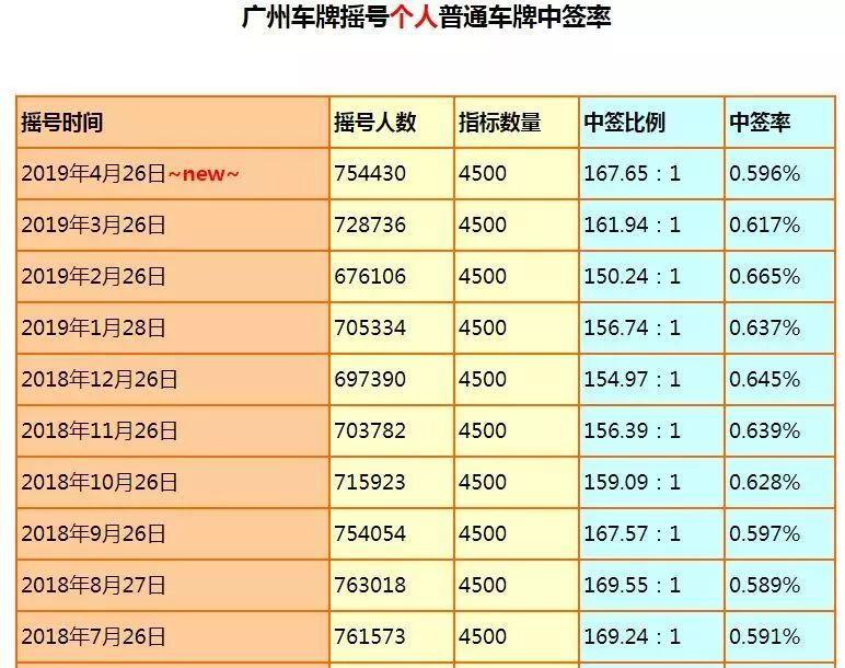 深圳汽车限购每人每年可以摇号多少次