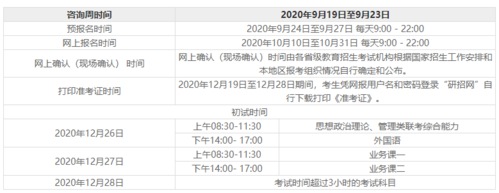 2022研究生报名及考试时间？