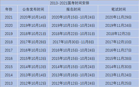 2018国考报名时间