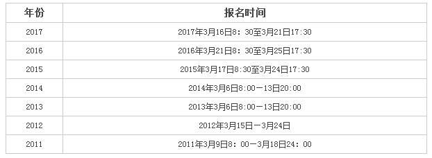 2018年的公务员考试什么时候考试报名？