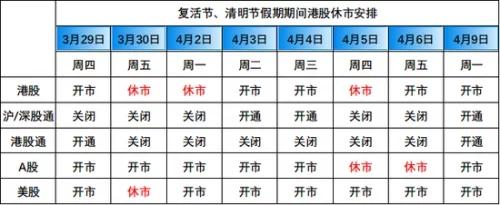 2014年中国股市节假日开市和休市时间具体安排？ 求给详细一点的。