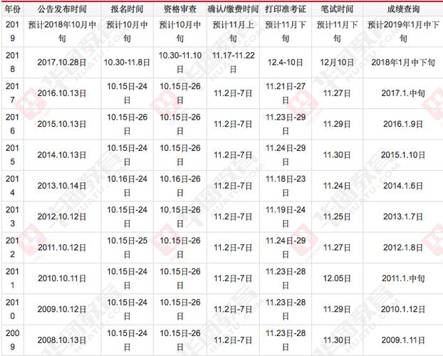 2018年国家公务员考试时间是什么时候？