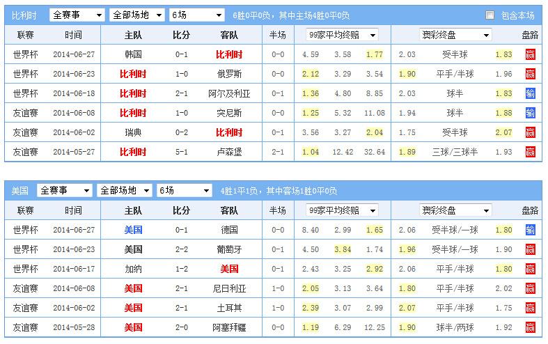 世界杯比利时对韩国，比利时让0.5/1球盘，如果比分1比0,盘是怎样计算