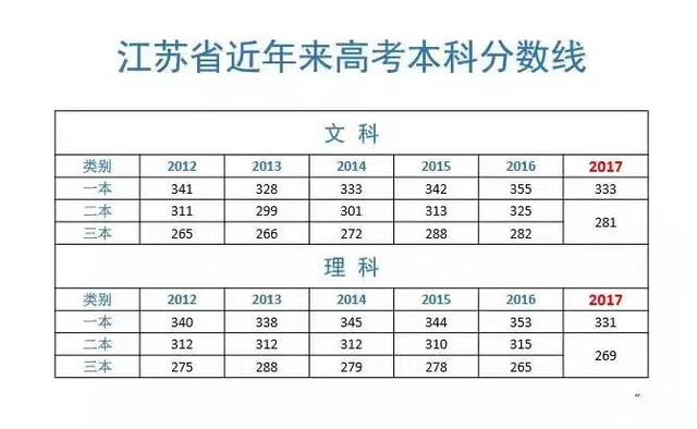 江苏2020高考多少分满分