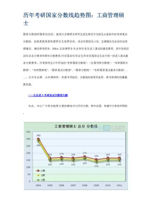 工商管理硕士有哪些就业趋势