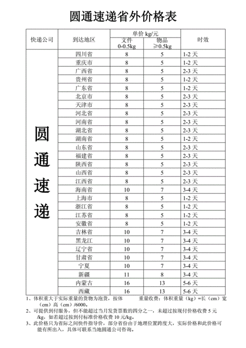 圆通速递的运费是多少