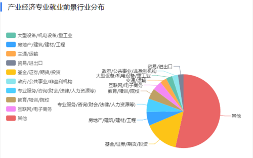 工商管理硕士毕业后就业方向有哪些？