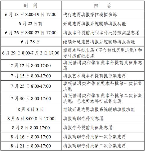 陕西高考志愿填报截止时间