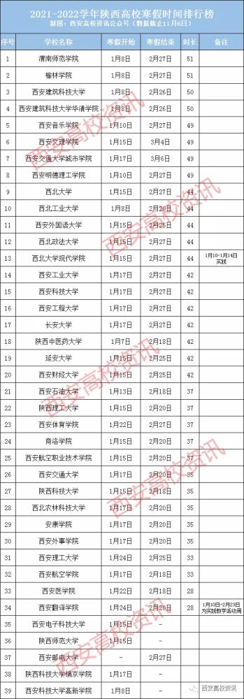 陕西二本填报时间2022