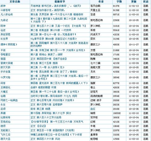 2013小说排行榜前10名