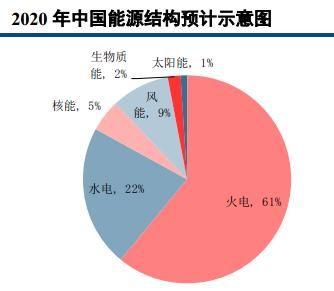 不可再生能源，是什么意思