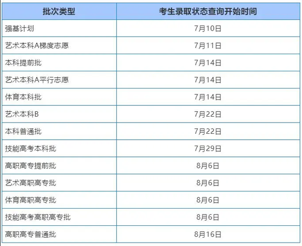 什么时候可以查高考录取结果