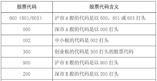 请问开元控股的股票代码是多少？