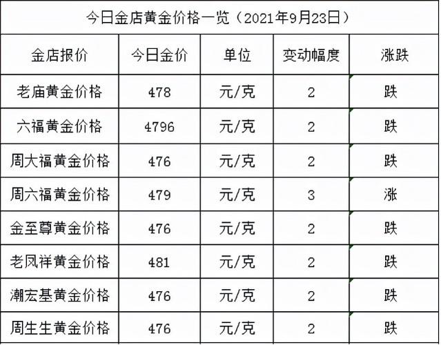 黄金现在多少钱一克？